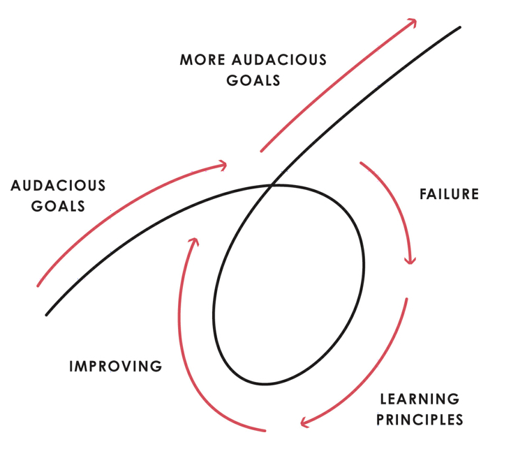 Card3 如何在压力很大时保持冷静