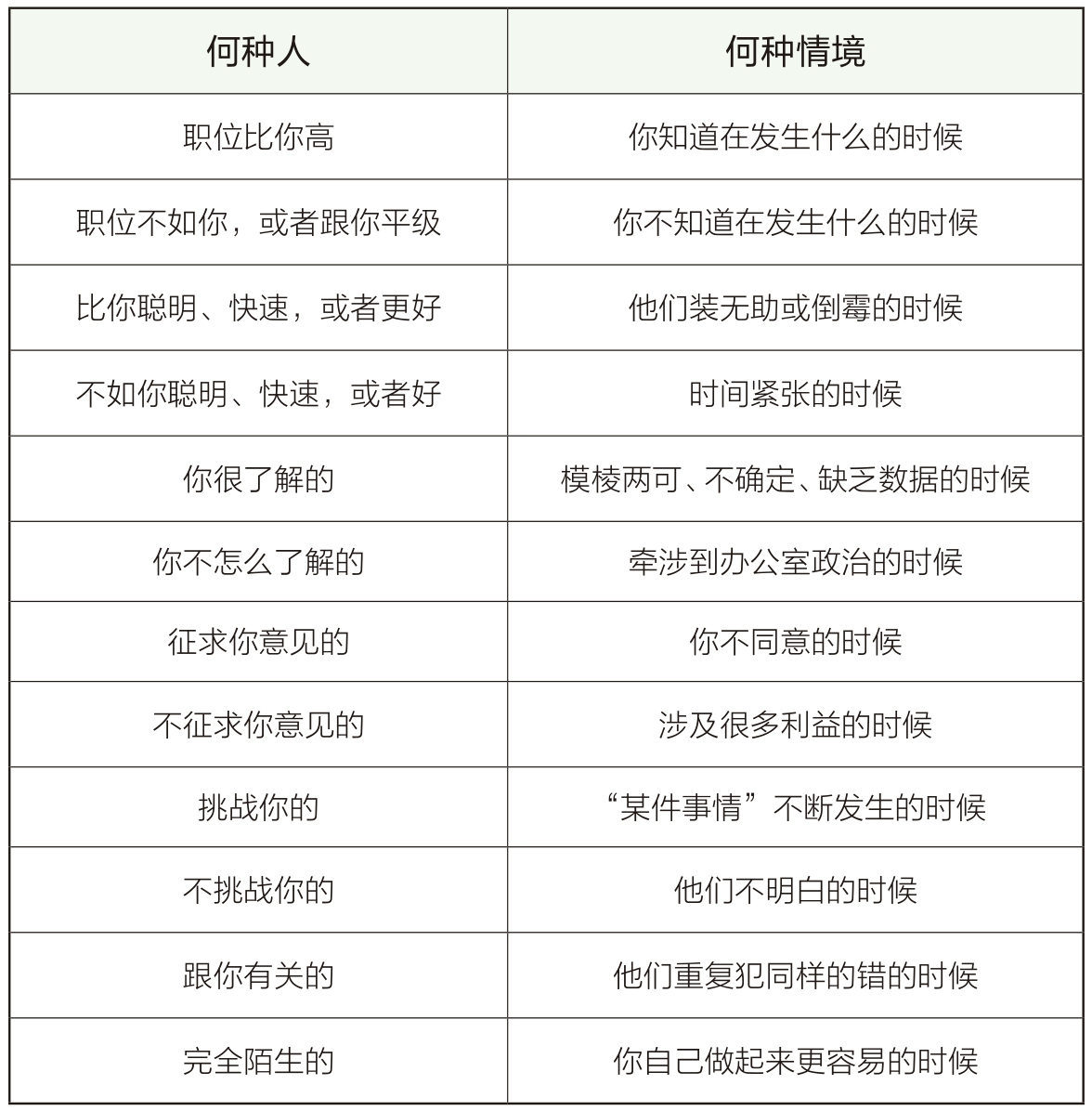 Card69 你不必什么都知道,4个步骤驯服你的“建议怪兽”