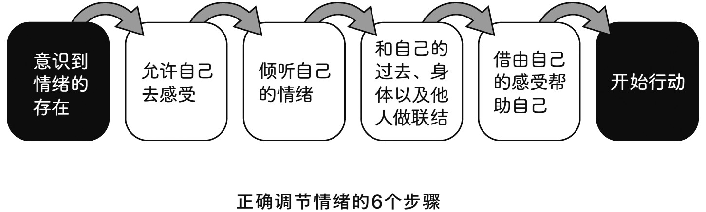 Card73 度过情绪的雨天:恢复情绪平衡的6个步骤
