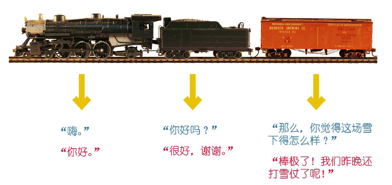 Card77 用火车学对话:提高对话技能的视觉策略