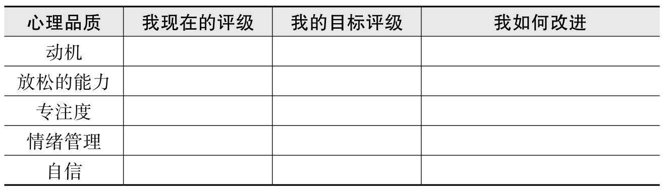 Card91 优势档案:了解你的核心品质现状和提升方向