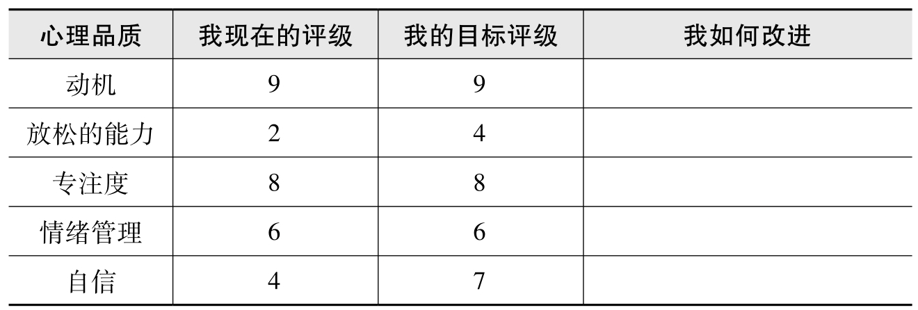 Card91 优势档案:了解你的核心品质现状和提升方向