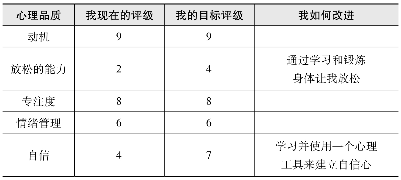 Card91 优势档案:了解你的核心品质现状和提升方向