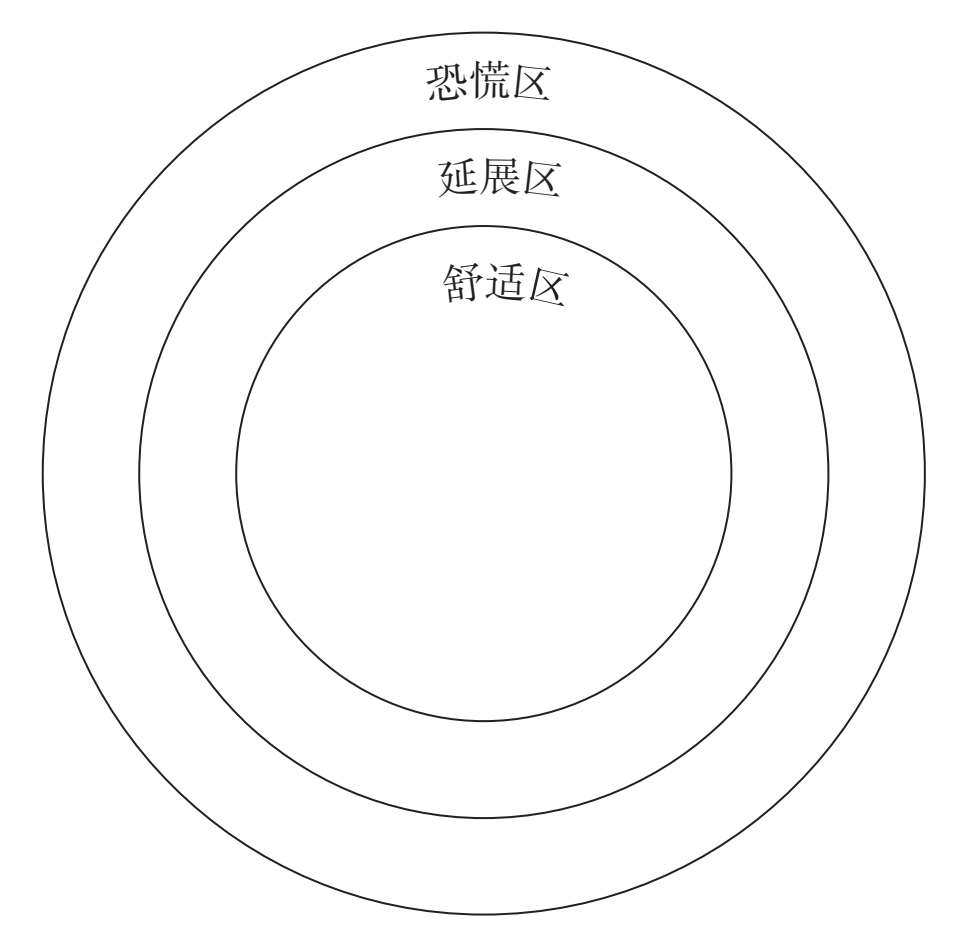 Card93 建立信心的关键:抛开积极的肯定,改变你与畏惧的关系