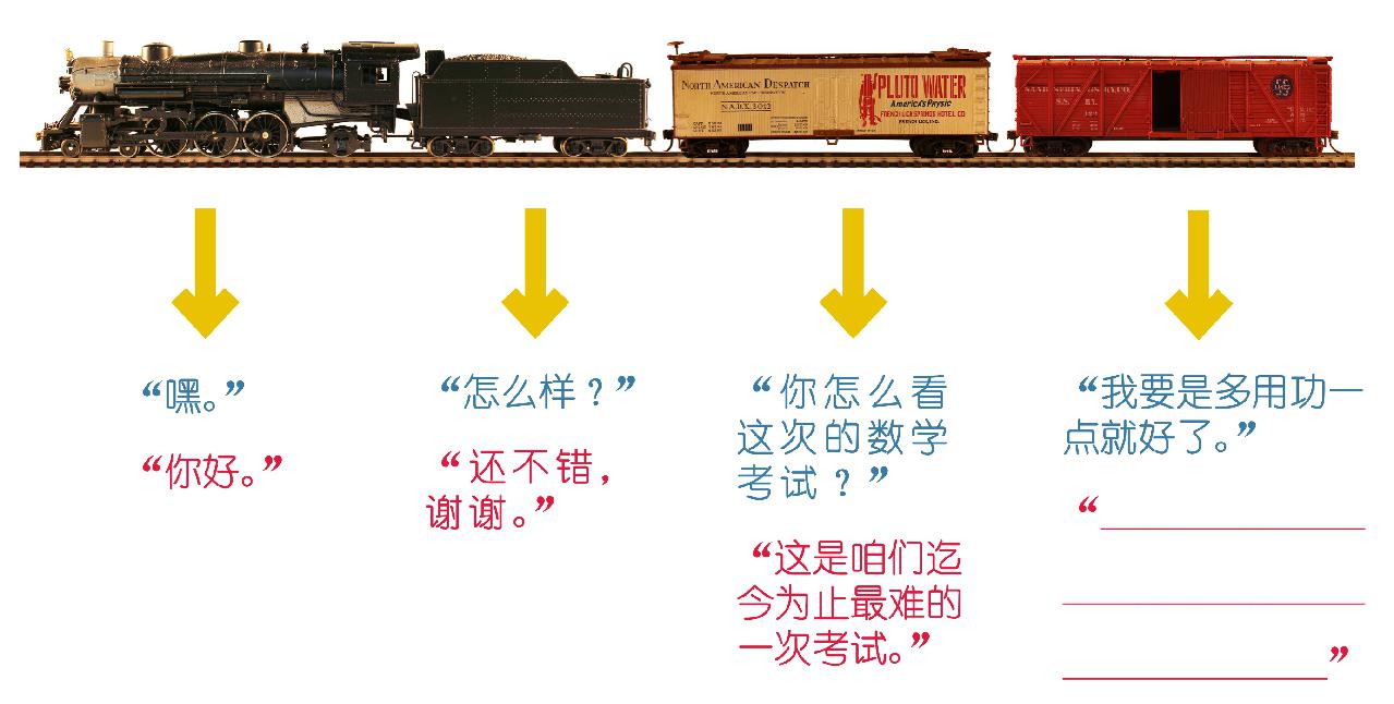 Card77 用火车学对话:提高对话技能的视觉策略