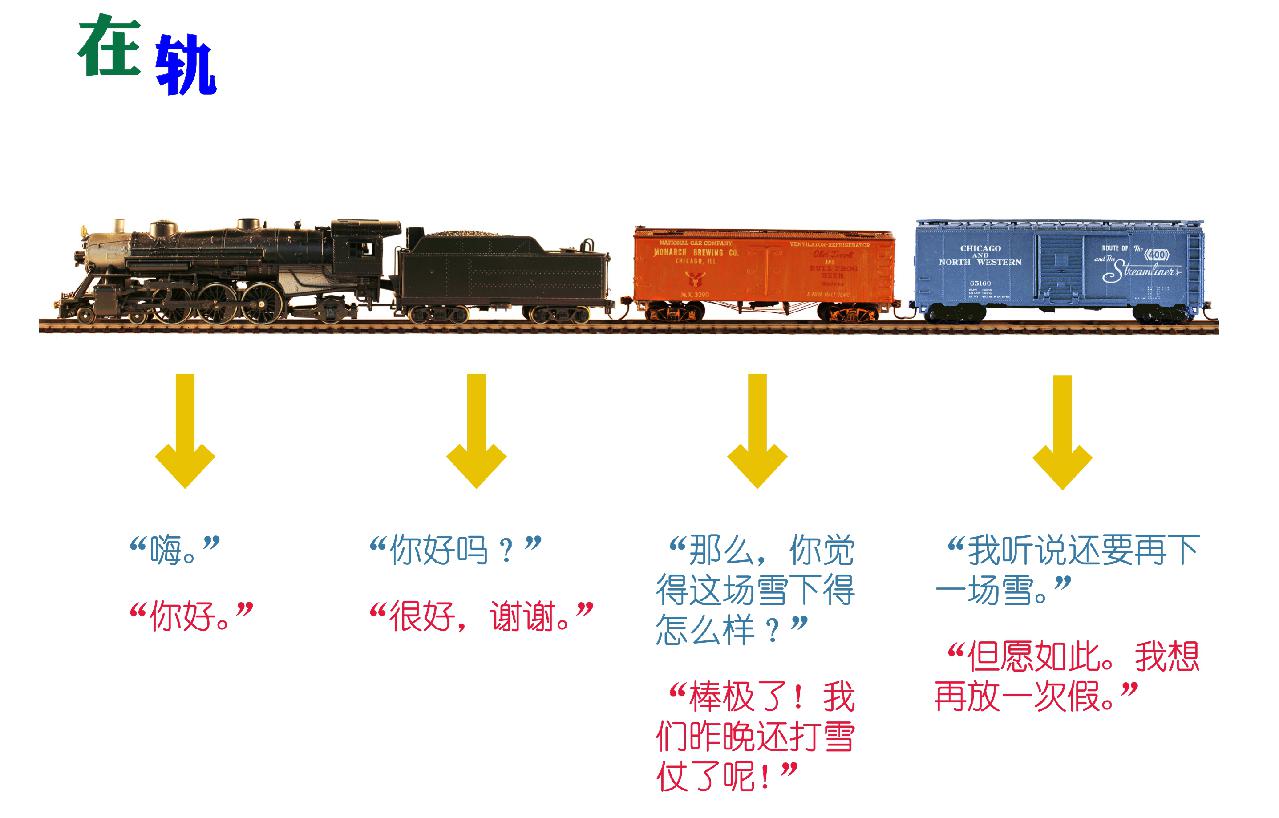 Card77 用火车学对话:提高对话技能的视觉策略
