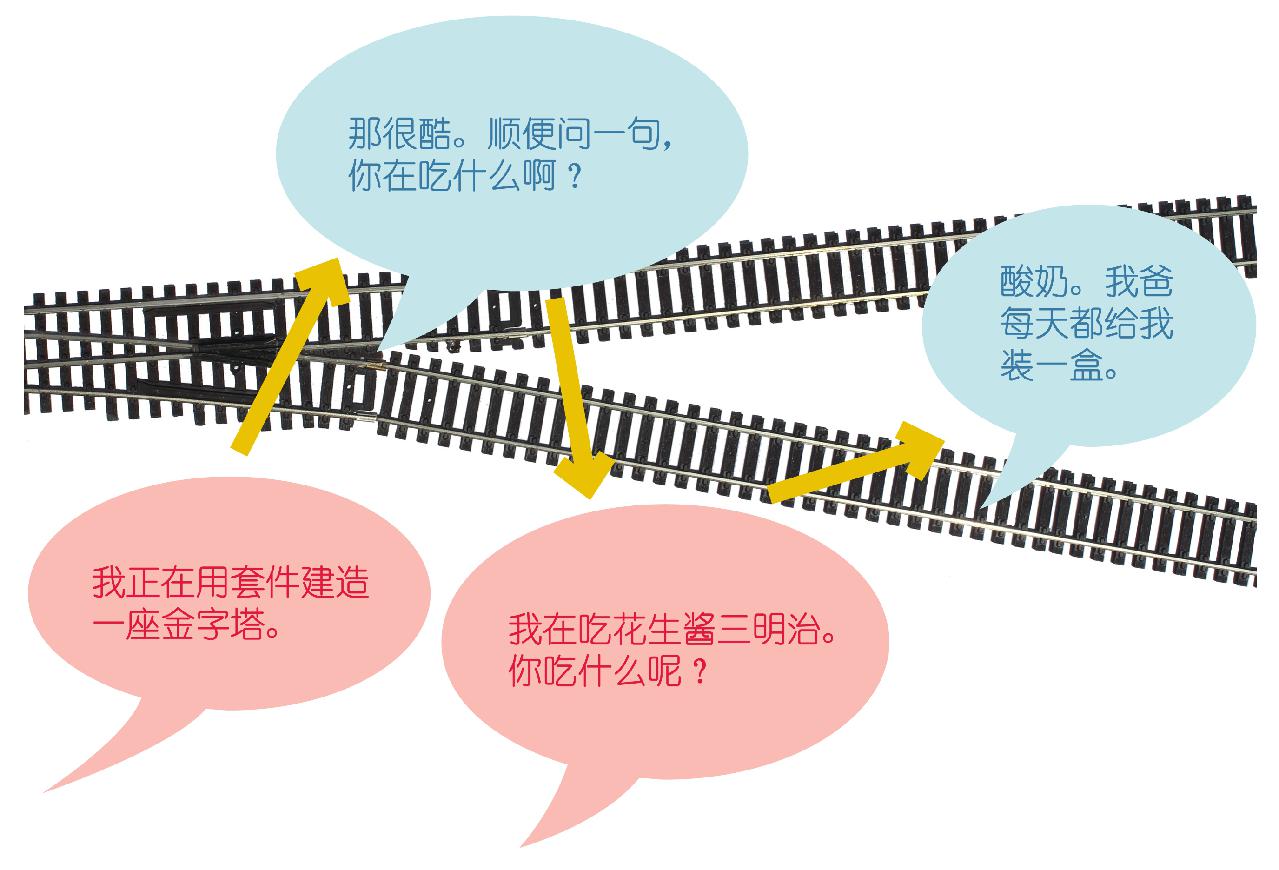 Card77 用火车学对话:提高对话技能的视觉策略