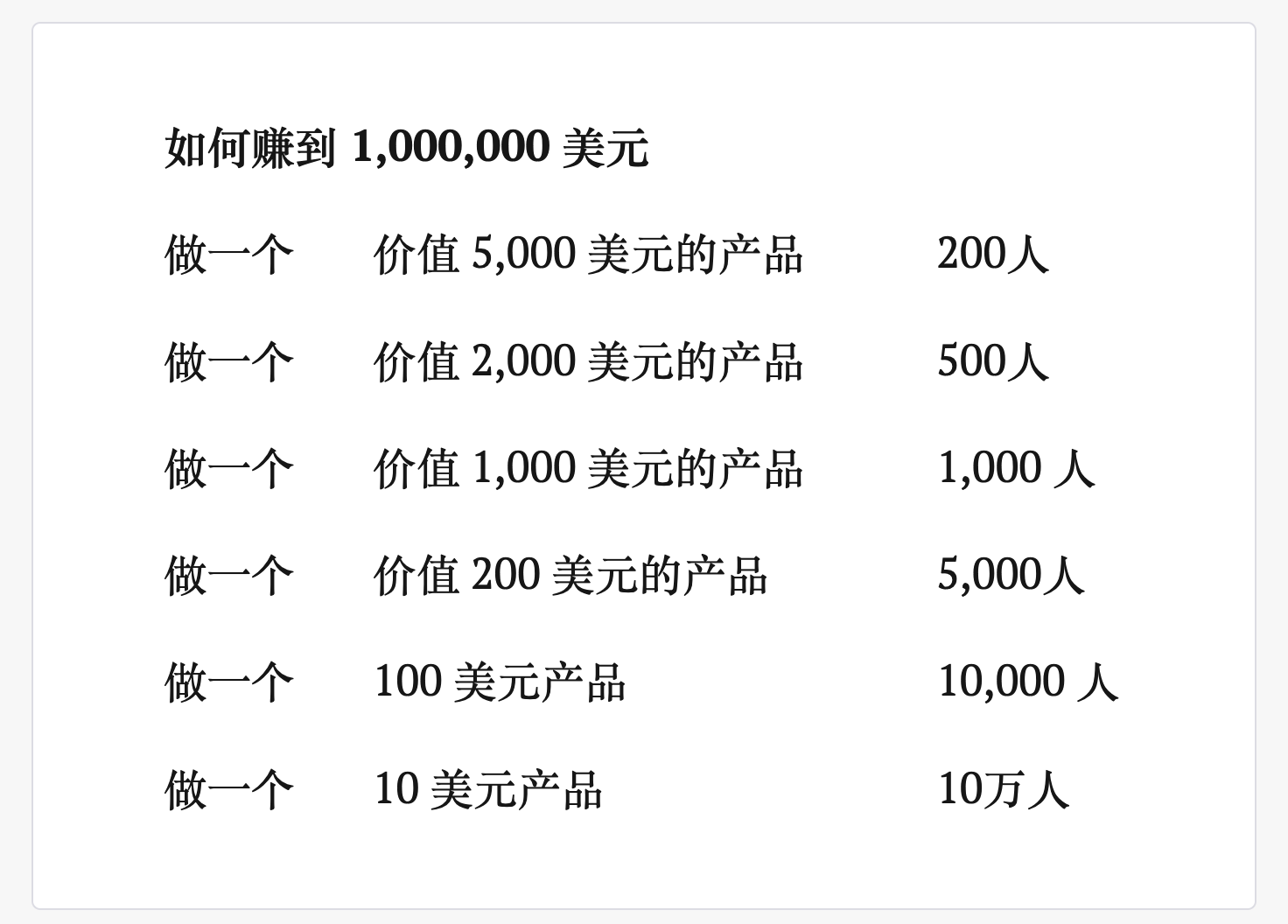 Make：独立创造者手册