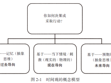 津巴多时间观疗法：让时间治愈一切