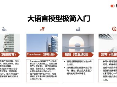 智能大脑的成长之旅:AI大语言模型LLMs快速入门