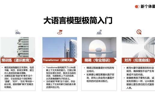 智能大脑的成长之旅:AI大语言模型LLMs快速入门